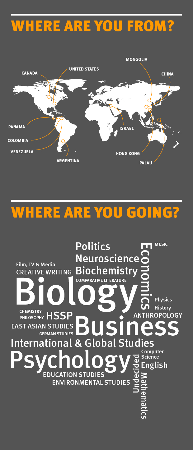 midyear info graphic